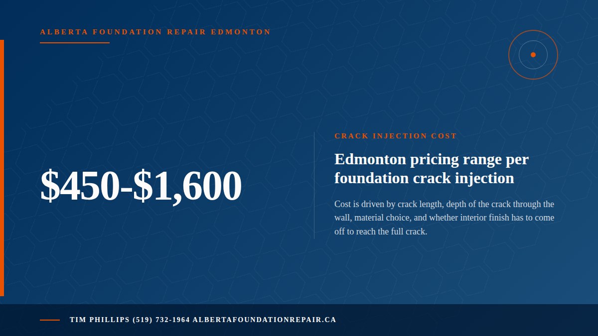 Foundation Crack Repair Cost in Edmonton: 2026 Pricing Guide — key fact visual from Alberta Foundation Repair