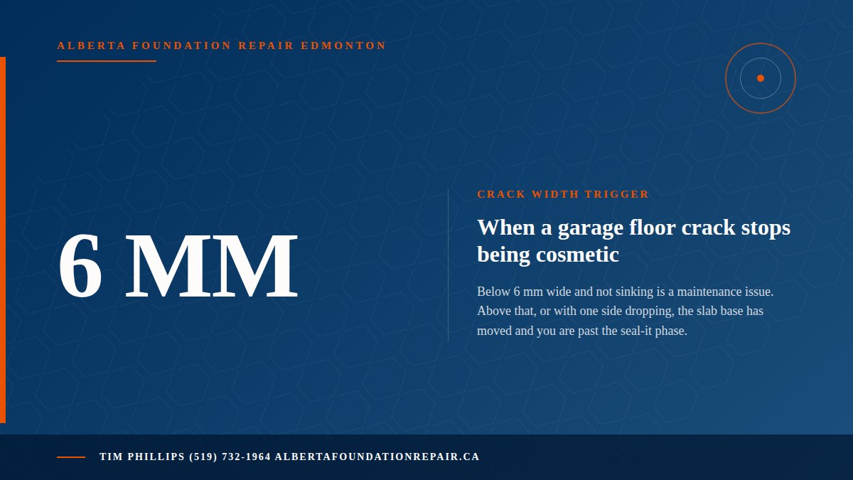 Garage Floor Crack Repair Edmonton: Which Cracks Need Fixing? — key fact visual from Alberta Foundation Repair